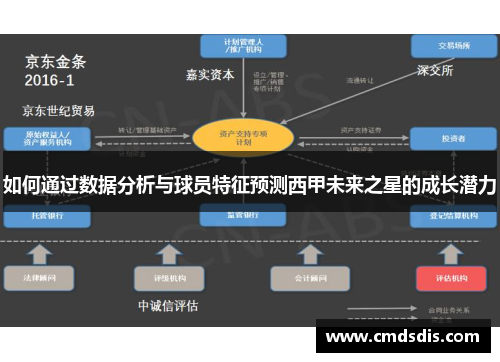 如何通过数据分析与球员特征预测西甲未来之星的成长潜力