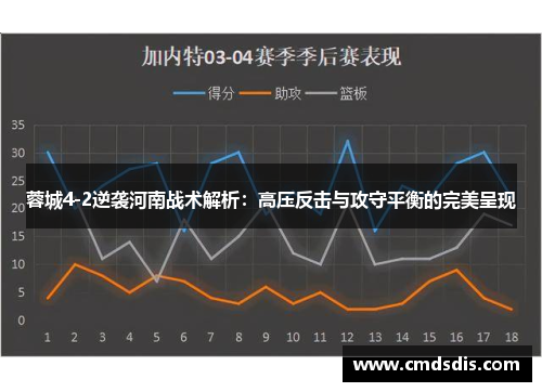 蓉城4-2逆袭河南战术解析：高压反击与攻守平衡的完美呈现